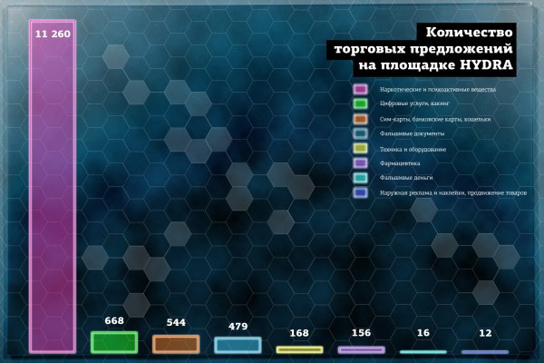 Кракен что продается