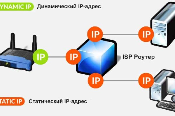 Кракен вместо гидры